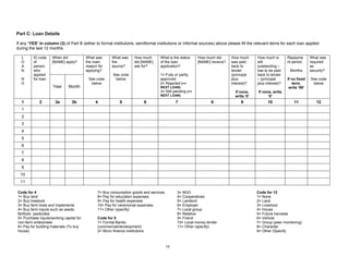 16
Part C: Loan Details
If any ‘YES’ in column (3) of Part B (either to formal institutions, semiformal institutions or informal sources) above please fill the relevant items for each loan applied
during the last 12 months.
When did
[NAME] apply?
L
O
A
N
N
O
ID code
of
person
who
applied
for loan
Year Month
What was
the main
reason for
applying?
See code
below
What was
the
source?
See code
below
How much
did [NAME]
ask for?
What is the status
of the loan
application?
1= Fully or partly
approved
2= Rejected (>>
NEXT LOAN)
3= Still pending (>>
NEXT LOAN)
How much did
[NAME] receive?
How much
was paid
back to
lender
(principal
plus
interest)?
If none,
write ‘0’
How much is
still
outstanding –
has to be paid
back to lender
– (principal
plus interest)?
If none, write
‘0’
Repayme
nt period
Months
If no fixed
term,
write ‘99’
What was
required
as
security?
See code
below
1 2 3a 3b 4 5 6 7 8 9 10 11 12
1
2
3
4
5
6
7
8
9
10
11
Code for 4
1= Buy land
2= Buy livestock
3= Buy farm tools and implements
4= Buy farm inputs such as seeds,
fertilizer, pesticides
5= Purchase inputs/working capital for
non-farm enterprises
6= Pay for building materials (To buy
house)
7= Buy consumption goods and services
8= Pay for education expenses
9= Pay for health expenses
10= Pay for ceremonial expenses
11= Other (specify)
Code for 5
1= Formal Banks
(commercial/development)
2= Micro finance institutions
3= NGO
4= Cooperatives
5= Landlord
6= Employer
7= Local group
8= Relative
9= Friend
10= Local money lender
11= Other (specify)
Code for 12
1= None
2= Land
3= Livestock
4= House
5= Future harvests
6= Vehicle
7= Group (peer monitoring)
8= Character
9= Other (Specify
 