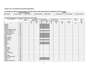 17
Section 14A: Household Consumption Expenditure
On average, how many people were present in the last 7 days? In this section children are defined as less than 18 years.
Household Members Visitors
Male adults Female adults Male children Female children Male adults Female adults Male children Female children
(Part A) Food, Beverage, and Tobacco (During the Last 7 Days)
Consumption out of Purchases
Household Away from home
Consumption out
of home produce
Received in-kind/Free
Item Description Code Unit of
Quantity
Qty Value Qty Value Qty Value Qty Value
Market
Price
Farm
gate
price
1 2 3 4 5 6 7 8 9 10 11 12 13
Matoke 101
Matoke 102
Matoke 103
Matoke 104
Sweet Potatoes (Fresh) 105
Sweet Potatoes (Dry) 106
Cassava (Fresh) 107
Cassava (Dry/ Flour) 108
Irish Potatoes 109
Rice 110
Maize (grains) 111
Maize (cobs) 112
Maize (flour) 113
Bread 114
Millet 115
Sorghum 116
Beef 117
Pork 118
Goat Meat 119
Other Meat 120
Chicken 121
Fresh Fish 122
Dry/ Smoked fish 123
Eggs 124
Fresh Milk 125
Infant Formula Foods 126
Cooking oil 127
Ghee 128
Margarine, Butter, etc 129
 