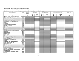 19
Section 14B: Household Consumption Expenditure
(Part B) Non-Durable Goods and Frequently Purchased Services (During the last 30 days)
Purchases Home produced Received in-kind/Free
Item Description Code Unit of
Quantity
Qty Value Qty Value Qty Value
Unit Price
1 2 3 4 5 6 7 8 9 10
Rent of rented house/Fuel/power
Rent of rented house 301
Imputed rent of owned house 302
Imputed rent of free house 303
Maintenance and repair expenses 304
Water 305
Electricity 306
Generators/lawn mower fuels 307
Paraffin (Kerosene) 308
Charcoal 309
Firewood 310
Others 311
Non-durable and Personal Goods
Matches 451
Washing soap 452
Bathing soap 453
Tooth paste 454
Cosmetics 455
Handbags, travel bags etc 456
Batteries (Dry cells) 457
Newspapers and Magazines 458
Others 459
Transport and communication
Tires, tubes, spares, etc 461
Petrol, diesel etc 462
Taxi fares 463
Bus fares 464
Boda boda fares 465
Stamps, envelops, etc. 466
Air time & services fee for owned fixed/
mobile phones
467
Expenditure on phones not owned 468
Others 469
 