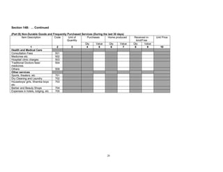 20
Section 14B: … Continued
(Part B) Non-Durable Goods and Frequently Purchased Services (During the last 30 days)
Purchases Home produced Received in-
kind/Free
Item Description Code Unit of
Quantity
Qty Value Qty Value Qty Value
Unit Price
1 2 3 4 5 6 7 8 9 10
Health and Medical Care
Consultation Fees 501
Medicines etc 502
Hospital/ clinic charges 503
Traditional Doctors fees/
medicines
504
Others 509
Other services
Sports, theaters, etc 701
Dry Cleaning and Laundry 702
Houseboys/ girls, Shamba boys
etc
703
Barber and Beauty Shops 704
Expenses in hotels, lodging, etc 705
 