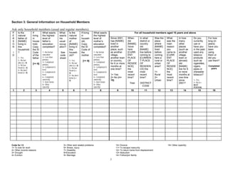 3
Section 3: General Information on Household Members
Ask only household members (usual and regular members).
For all household members aged 10 years and above
P
E
R
S
O
N
I
D
Is the
natural
father of
[NAME]
living in
this
household
?
1= Yes
2= No but
alive (>> 4)
3= No but
Dead (>> 4)
4= No don’t
know (>> 4)
If
living
in
house
hold,
Copy
the ID
Code
of the
father
[>> 6]
What was/is
the highest
level of
father’s
education
completed?
1= No formal
education
2= Less than
primary
3= Completed
primary
4= Completed O-
level
5= Completed A-
level
6= Completed
university
7= Don’t know
8= Other
(specify)
What
was/is
his
usual
occup
ation?
See
code
sheet
Is the
natural
mother
of
[NAME]
living in
this
househ
old?
1= Yes
2= No but
alive (>> 4)
3= No but
Dead (>>
4)
4= No don’t
know (>>
4)
If living
in
househ
old,
Copy
the ID
Code of
the
mother
[>> 9]
What was/is
the highest
level of
mother’s
education
completed?
1= No formal
education
2= Less than
primary
3= Completed
primary
4= Completed O-
level
5= Completed A-
level
6= Completed
university
7= Don’t know
8= Other
(specify)
Since 2001,
has [NAME]
lived in
another
place, such
as another
village,
another town
or country,
for 6 or more
months at
one time?
1= Yes
2= No (>>
15)
When
did
[NAME]
move
here
[CURR
ENT
PLACE
OF
RESIDE
NCE]
the
most
recent
time?
Year
In what
district or
country
did
[NAME]
live before
coming to
[CURREN
T PLACE
OF
RESIDEN
CE] the
most
recent
time?
DISTRICT
CODE
Was the
place
where
[NAME]
lived
before
coming
here a
rural or
urban
area?
1=
Rural
2=
Urban
What
was the
main
reason
you
came to
[CURR
ENT
PLACE
OF
RESIDE
NCE]
the
most
recent
time?
In how
many
other
places
(such as
another
village,
town or
abroad)
did
[NAME]
live for 6
or more
months at
one time
since
2001?
Do you
currently
use or
have you
in the past
used any
tobacco
products
such as
cigarettes,
cigars,
pipes or
chewable
tobacco?
1= Yes
2= No (>>
NEXT
PERSON)
For how
long (in
years)
have you
been
using
them or
did you
use them?
Completed
years
1 2 3 4 5 6 7 8 9 10 11 12 13 14 15 16
Code for 13
1= To look for work
2= Other income reasons
3= Drought
4= Eviction
5= Other land related problems
6= Illness, injury
7= Disability
8=Education
9= Marriage
10= Divorce
11= To escape insecurity
12= To return home from displacement
13= Abduction
14= Follow/join family
15= Other (specify)
 