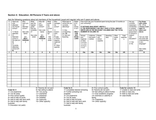 4
Section 4: Education: All Persons 5 Years and above
Ask the following questions about all members of the household (usual and regular) who are 5 years and above.
How much has your household spent during the past 12 months on
your schooling?
IF NOTHING WAS SPENT, WRITE 0.
IF THE RESPONDENT CAN ONLY GIVE A TOTAL AMOUNT,
WRITE (DK) IN THE RELEVANT COLUMNS AND THE TOTAL
NUMBER IN COLUMN 10f.
P
E
R
S
O
N
I
D
Have you
ever
attended
any formal
school?
1= Never
attended
2=
Attended
school in
the past (>>
4)
3=
Currently
attending
school (>>
6)
Why
have you
not
attended
school?
See code
below
[>>
NEXT
PERSON
]
What
was the
highest
grade
that you
complete
d?
See code
sheet
Why did
you
leave
school?
See code
below
[>>
NEXT
PERSON
]
What
grade
are
you
current
ly
attendi
ng?
See
code
sheet
Who
manages
the
school?
1=
Govern-
ment
2=
Private
3= NGO/
religious
organizat
ion
4= Other
(specify)
What type of
school are you
currently
attending?
1= Day
2= Boarding
(>> 10)
3= Day and
Boarding
Distan
ce to
the
school
in km?
ONLY
FOR
DAY
SCHO
LARS
School
and
registrati
on fees
(contributio
n to school
developme
nt fund)
Uniforms
and sport
clothes
Books
and
school
supplies
Boarding
fees
Other
expen
ses
Total
expense
s
Are you
currently
receiving a
scholarship
or subsidy
given by the
government
or school to
support
your
education?
1= Yes
2= No
For those
with codes
10 – 17 in
column 4 and
aged 10
years and
above
Can you read
and write with
understanding
in any
language?
See codes
below
1 2 3 4 5 6 7 8 9 10a 10b 10c 10d 10e 10f 11 12
Code for 3
1= Too expensive
2= Too far away
3= Poor school quality
4= Had to help at home
5= Had to help with farm work
6= Had to help with family
business
7= Education not useful
8= Parents did not want
9= Not willing to attend
10= Too young
11= Orphaned
12= Displaced
13= Disabled
14= Insecurity
15= Other (specify)
Code for 5
1= Completed desired schooling
2= Further schooling not
available
3= Too expensive
4= Too far away
5= Had to help at home
6= Had to help with farm work
7= Had to help with family
business
8= Poor school quality
9= Parents did not want
10= Not willing to attend further
11= Poor academic progress
12= Sickness or calamity in
family
13= Pregnancy
14= Other (specify)
Code for column 12
1= Unable to read and write
2= Able to read only
3= Able to read and write
4= Uses Braille
 