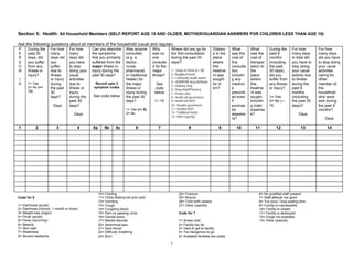 5
Section 5: Health: All Household Members (SELF-REPORT AGE 15 AND OLDER, MOTHER/GUARDIAN ANSWERS FOR CHILDREN LESS THAN AGE 15)
Ask the following questions about all members of the household (usual and regular).
P
E
R
S
O
N
I
D
During the
past 30
days, did
you suffer
from any
illness or
injury?
1= Yes
2= No (>>
12)
For how
many
days did
you
suffer
due to
illness
or injury
during
the past
30
days?
Days
For how
many
days did
you have
to stop
doing your
usual
activities
due to
illness or
injury
during the
past 30
days?
Days
Can you describe
the symptoms
that you primarily
suffered from the
major illness or
injury during the
past 30 days?
Record upto 3
symptom codes
See code below
Was anyone
consulted
(e.g. a
doctor,
nurse,
pharmacist
or traditional
healer) for
the major
illness or
injury during
the past 30
days?
1= Yes (>> 8)
2= No
Why
was no
one
consulte
d for the
major
illness?
See
code
below
[>> 12]
Where did you go for
the first consultation
during the past 30
days?
1= Drugs at Home (>> 12)
2= Neighbor/Friend
3= Community health worker
4= HOMAPAK drug distributor
5= Ordinary shop
6= Drug shop/Pharmacy
7= Private clinic
8= Health unit government
9= Health unit NGO
10= Hospital government
11= Hospital NGO
12= Traditional healer
13= Other (specify)
Distanc
e to the
place
where
this
treatme
nt was
sought
for in
km?
What
was the
cost of
this
consulta
tion,
includin
g any
medicin
e
prescrib
ed even
if
purchas
ed
elsewhe
re?
What
was the
cost of
transpor
tation to
the
place
where
this
treatme
nt was
sought
includin
g hotel
expense
s?
During the
past 6
months
(including
the past
30 days),
did you
suffer from
any illness
or injury?
1= Yes
2= No (>>
14)
For how
many days
in total did
you have to
stop doing
your usual
activity due
to illness
during the
past 6
months
(including
the past 30
days)?
Days
For how
many days
did you have
to stop doing
your usual
activities
caring for
other
member of
the
household
who were
sick during
the past 6
months?
Days
1 2 3 4 5a 5b 5c 6 7 8 9 10 11 12 13 14
Code for 5
1= Diarrhoea (acute)
2= Diarrhoea (chronic, 1 month or more)
3= Weight loss (major)
4= Fever (acute)
5= Fever (recurring)
6= Malaria
7= Skin rash
7= Weakness
9= Severe headache
10= Fainting
11= Chills (feeling hot and cold)
12= Vomiting
13= Cough
14= Coughing blood
15= Pain on passing urine
16= Genital sores
17= Mental disorder
20= Abdominal pain
21= Sore throat
22= Difficulty breathing
23= Burn
24= Fracture
25= Wound
26= Child birth related
27= Other (specify)
Code for 7
1= Illness mild
2= Facility too far
3= Hard to get to facility
4= Too dangerous to go
5= Available facilities are costly
6= No qualified staff present
7= Staff attitude not good
8= Too busy / long waiting time
9= Facility is inaccessible
10= Facility is closed
11= Facility is destroyed
12= Drugs not available
13= Other (specify)
 