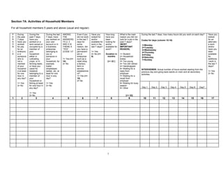 7
Section 7A: Activities of Household Members
For all household members 5 years and above (usual and regular)
During the last 7 days, how many hours did you work on each day?
Codes for days (column 10-16)
1=Monday
2=Tuesday
3=Wednesday
4=Thursday
5=Friday
6=Saturday
7=Sunday
INTERVIEWER: Actual number of hours worked starting from the
previous day and going back-wards on main and all secondary
activities.
Day 1 Day 2 Day 3 Day 4 Day 5 Day 6 Day7
P
E
R
S
O
N
I
D
During
the past
7 days,
have you
worked
for pay
for an
enterpris
e or
someone
who is
not a
member
of your
househol
d at least
for one
hour in
any day?
1= Yes
2= No
During the
past 7 days,
have you
worked on a
land owned or
occupied by a
member of
your
household
either in
cultivating
crops or in
farming tasks ,
or have you
cared for
livestock
belonging to a
member of
your
household or
fishing at least
for one hour in
any day?
1= Yes
2= No
During the last
7 days, have
you worked on
your own
account or in
a business
enterprise
belonging to
you or
someone in
your
household, for
example,
trader,
shopkeeper,
barber, etc. at
least for one
hour in any
day?
1= Yes
2= No
AMONG
THE
ANSWERS
TO 2, 3
AND 4 IS
THERE A
“YES”
(CODE 1)?
1= Yes (>>
10)
2= No
Even if you
did not work
in the last 7
days for
some
reason, did
you have a
permanent
job or
enterprise
such as a
retail shop,
a factory,
farm or
service
establishme
nt?
1= Yes (>>
18)
2= No
Have you
looked for
and/or
available for
work in the
last 7 days?
1= Yes
2= No (>>
9)
How long
have you
been
looking for
and/or
available for
work?
Duration in
months
[>> 22 ]
What is the main
reason you did not
look for a job in the
past 7 days?
(MOST
IMPORTANT
REASON)
1= Student
2= Household
duties
3= Too young
4= Too old/ retired
4= Handicapped
6= Waiting for a
reply from
employer
7= Waiting for a
recall from
employer
8= Waiting for busy
season
9= Other
[>> 22]
Have you
looked
for an
alternativ
e work
and/or
have you
been
available
for
additiona
l work in
the last 7
days?
1= Yes
2= No
1 2 3 4 5 6 7 8 9 10 11 12 13 14 15 16 17
 