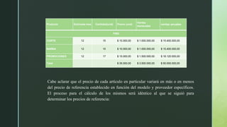 Producto Estimada mes Cantidad(und) Precio (und)
Ventas
mensuales
ventas anuales
FIND
CORTE 12 15 $ 10.000,00 $ 1.000.000,00 $ 15.400.000,00
BARBA 12 15 $ 10.000,00 $ 1.000.000,00 $ 15.400.000,00
PROMOCIONES 12 17 $ 15.000,00 $ 1.500.000,00 $ 18.120.000,00
Total $ 35.000,00 $ 3.500.000,00 $ 50.000.000,00
Cabe aclarar que el precio de cada artículo en particular variará en más o en menos
del precio de referencia establecido en función del modelo y proveedor específicos.
El proceso para el cálculo de los mismos será idéntico al que se siguió para
determinar los precios de referencia:
 