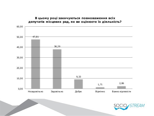 Місцеві вибори-2015: очікування та оцінки громадян slideshare