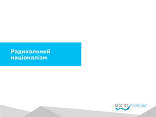 Радикальний
націоналізм
 