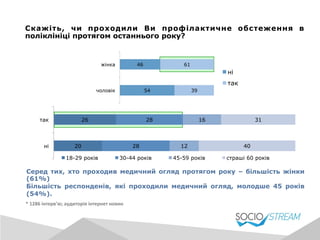 Скажіть, чи проходили Ви профілактичне обстеження в
поліклініці протягом останнього року?
Серед тих, хто проходив медичний огляд протягом року – більшість жінки
(61%)
Більшість респонденів, які проходили медичний огляд, молодше 45 років
(54%).
54
46
39
61
чоловік
жінка
ні
так
20
26
28
28
12
16
40
31
ні
так
18-29 років 30-44 років 45-59 років страші 60 років
*	
  1286	
  інтерв’ю;	
  аудиторія	
  інтернет	
  новин	
  
 