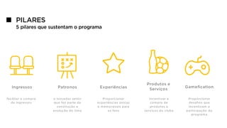 PILARES
5 pilares que sustentam o programa
Ingressos Patronos Experiências
Produtos e
Serviços
facilitar a compra
de ingressos
o torcedor sentir
que faz parte da
construção e
evolução do time
Proporcionar
ecperiências únicas
e memoráveis para
os fans
Incentivar a
compra de
produtos e
serviços do clube
Gameﬁcation
Proporcionar
desafios que
incentivam a
participação do
programa
 