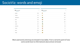 SocioViz: words and emoji
Most used words and emoji are showed in two tables. From a semantic point of view
some words have no informational value and are removed.
 