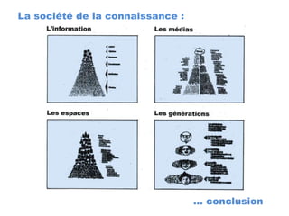 … conclusion
La société de la connaissance :
 