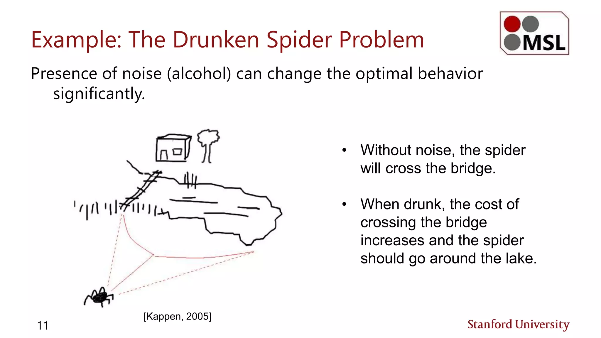 Example: The Drunken Spider Problem
Presence of noise (alcohol) can change the optimal behavior
significantly.
11
• Without noise, the spider
will cross the bridge.
• When drunk, the cost of
crossing the bridge
increases and the spider
should go around the lake.
[Kappen, 2005]
 