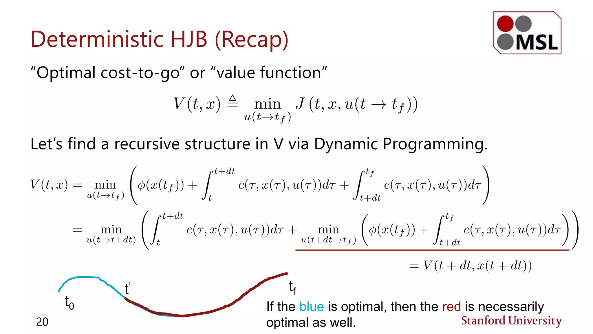 Deterministic HJB (Recap)
“Optimal cost-to-go” or “value function”
Let’s find a recursive structure in V via Dynamic Programming.
20
t0
tft’
If the blue is optimal, then the red is necessarily
optimal as well.
 