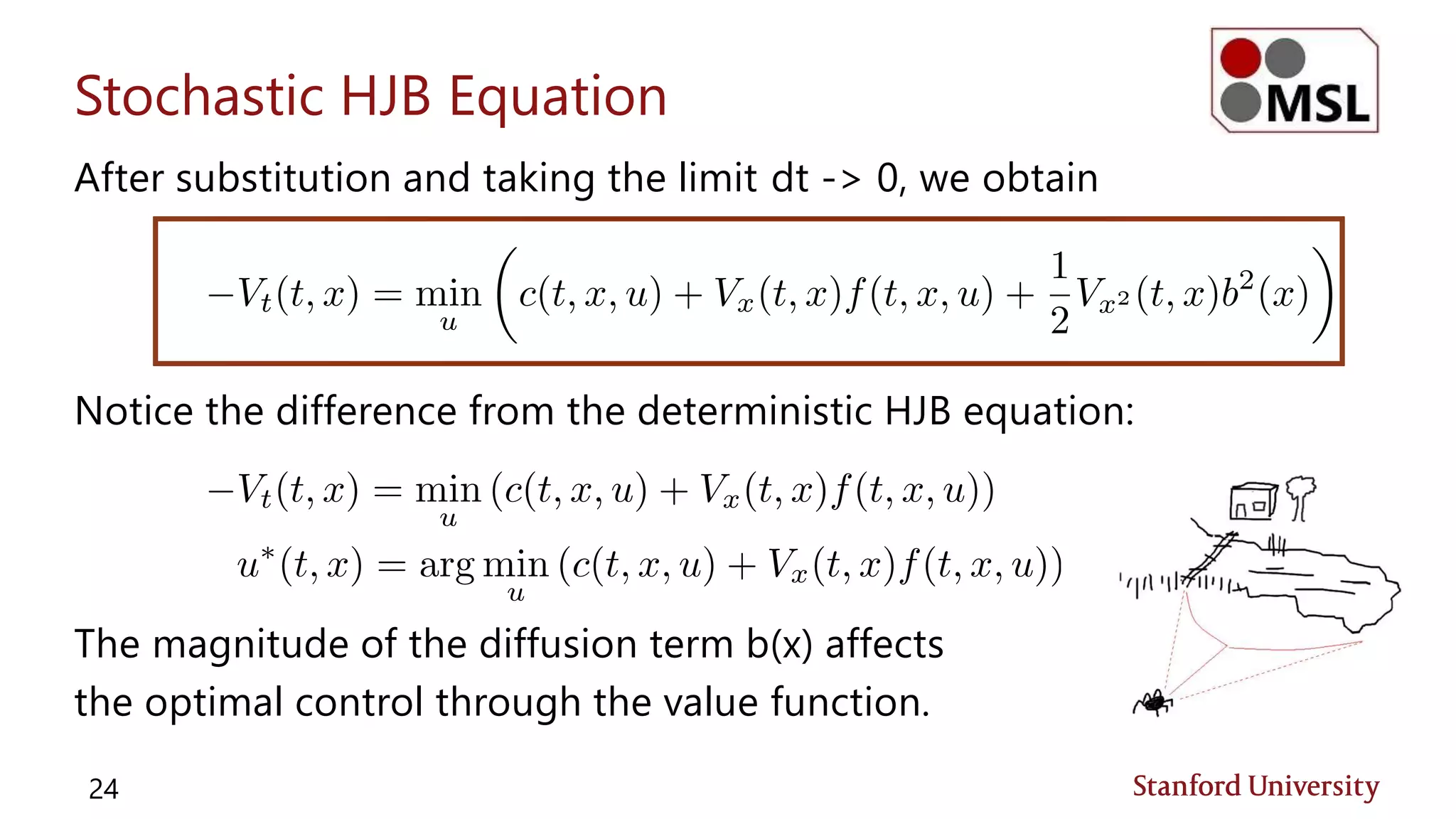 Stochastic HJB Equation
After substitution and taking the limit dt -> 0, we obtain
Notice the difference from the deterministic HJB equation:
The magnitude of the diffusion term b(x) affects
the optimal control through the value function.
24
 