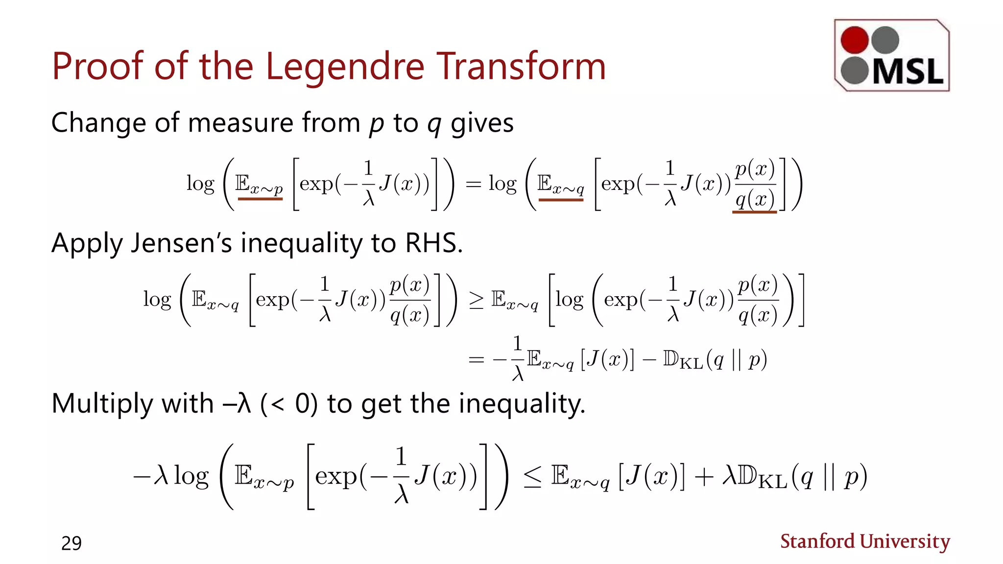 Proof of the Legendre Transform
Change of measure from p to q gives
Apply Jensen’s inequality to RHS.
Multiply with –λ (< 0) to get the inequality.
29
 