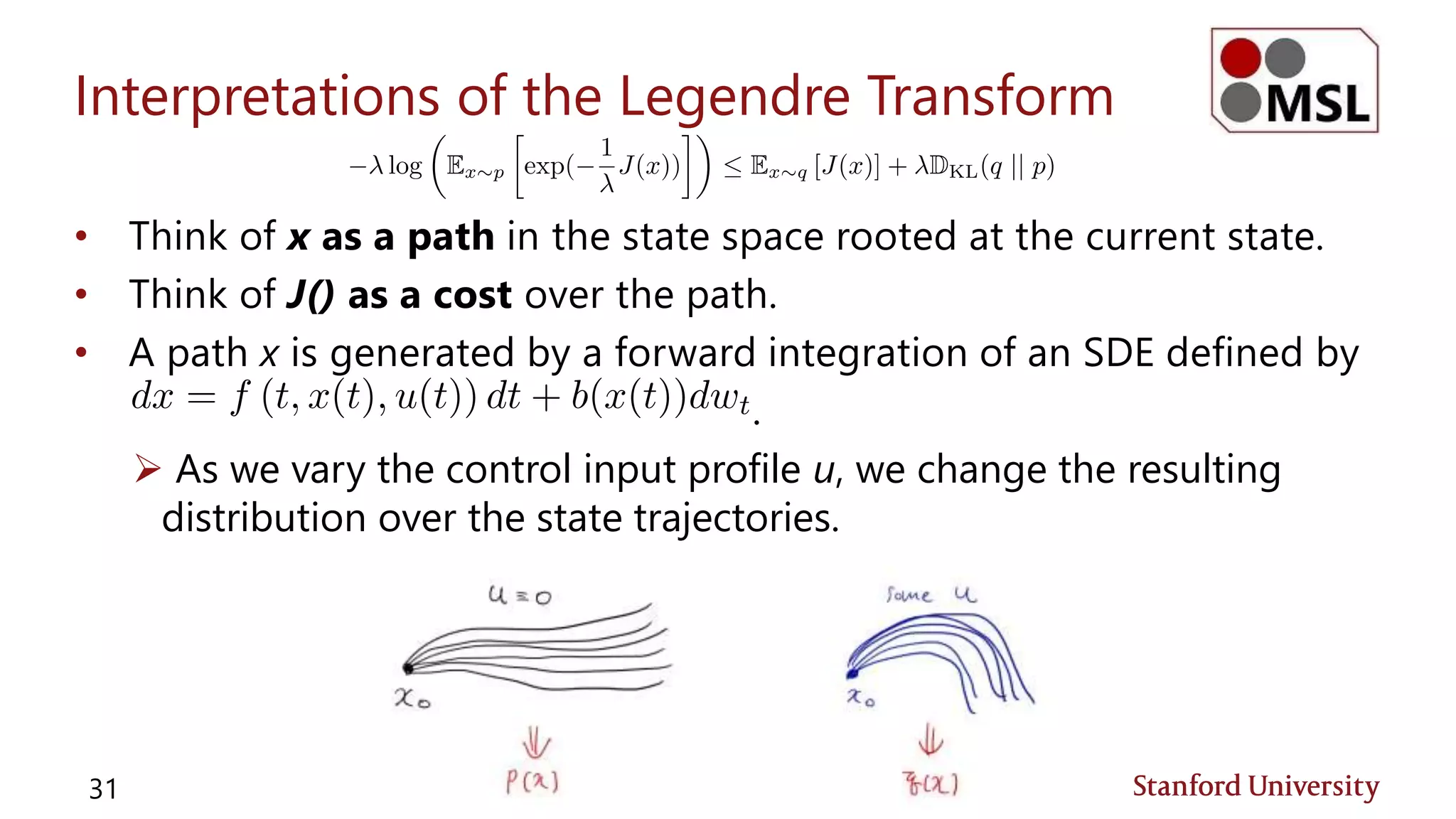 Interpretations of the Legendre Transform
• Think of x as a path in the state space rooted at the current state.
• Think of J() as a cost over the path.
• A path x is generated by a forward integration of an SDE defined by
.
 As we vary the control input profile u, we change the resulting
distribution over the state trajectories.
31
 
