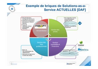 Exemple de briques de Solutions-as-a-
          Service ACTUELLES [DAF]




                                        10
 