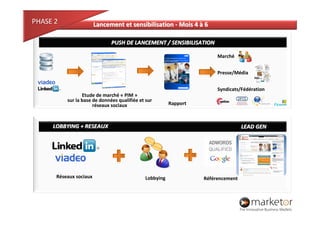 Lancement et sensibilisation - Mois 4 à 6

                         PUSH DE LANCEMENT / SENSIBILISATION

                                                                  Marché


                                                                  Presse/Média


                                                                  Syndicats/Fédération
            Etude de marché « PIM »
     sur la base de données qualifiée et sur
                 réseaux sociaux                   Rapport



LOBBYING + RESEAUX                                                           LEAD GEN




 Réseaux sociaux                        Lobbying             Référencement
 