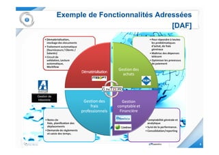 Exemple de Fonctionnalités Adressées
                                            [DAF]




Gestion de
trésorerie




                                                    8
 