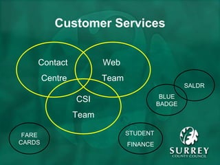 Customer Services Contact  Centre Web  Team CSI Team SALDR BLUE BADGE STUDENT  FINANCE FARE CARDS 