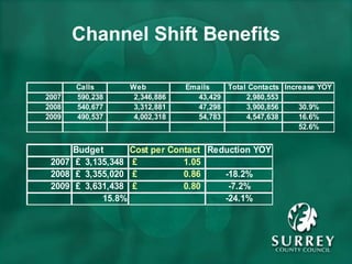 Channel Shift Benefits 