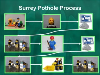Surrey Pothole Process 