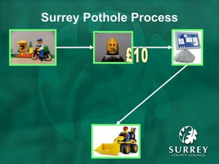 Surrey Pothole Process £10 
