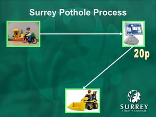 Surrey Pothole Process 20p 