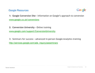 Google Resources

        1: Google Conversion Site - Information on Google’s approach to conversion
        www.google.co.uk/conversions


        2: Conversion University – Online training
        www.google.com/support/ConversionUniversity


        3: Seminars for success – advanced in-person Google Analytics training
        http://services.google.com/ads_inquiry/awseminars




1 Source:
                                                                 Google Confidential and Proprietary   22
            Accenture
 