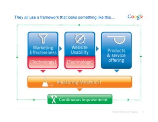 They all use a framework that looks something like this…
                                                                                    Tried
                                                                                      &
                                                                                   tested




                                                      Google Confidential and Proprietary   5
 