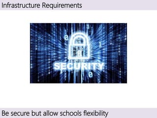 Infrastructure Requirements
Be secure but allow schools flexibility
 