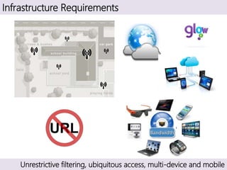Infrastructure Requirements
Unrestrictive filtering, ubiquitous access, multi-device and mobile
 