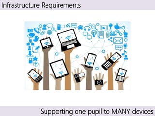 Infrastructure Requirements
Supporting one pupil to MANY devices
 