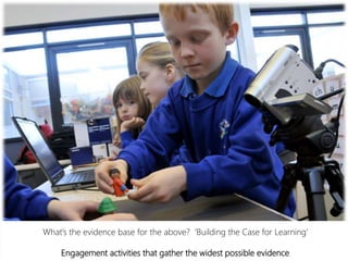 What’s the evidence base for the above? ‘Building the Case for Learning’
Engagement activities that gather the widest possible evidence
 