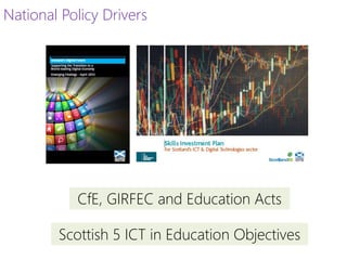 National Policy Drivers
CfE, GIRFEC and Education Acts
Scottish 5 ICT in Education Objectives
 