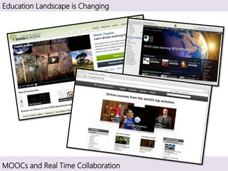 Education Landscape is Changing
MOOCs and Real Time Collaboration
 