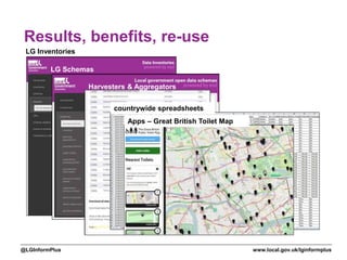 www.local.gov.uk/lginformplus@LGInformPlus
Results, benefits, re-use
LG Inventories
LG Schemas
Harvesters & Aggregators
countrywide spreadsheets
Apps – Great British Toilet Map
 