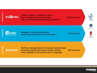 Europe’s largest IT marketplace online
Plus, managed procurement services
CIPS accredited personalised buying experience
3,000 customers
Managed IT services and solutions
Award-winning technical service excellence
300 customers
Platforms and applications for business transformation
Innovative software that drives smarter working
Proven globally in 150 countries and 27 languages
200 customers
ITPRODUCTSITSERVICESSOFTWARE
 