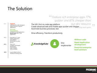 The Solution
One
Implementer
Without code
Rapid Application
development
Powerful enterprise
level solutions
The UK’s first no-code app platform
Create advanced web and mobile apps quicker and cheaper
Automate business processes, fast
Drive efficiency. Transform productivity.
PROBLEM
Suffering with a skills shortage in
digital. Demand is huge for
applications.
SOLUTION
KnowledgeKube
A Platform to build applications.
Recruit team. Non IT and
Apprentices.
Grow team to 15, start
building applications.
Grow platform
functionality, e.g. Data
Sources
Team of 25
Complete Case Studies
Add Analytics
Code Complete
CESG accredited
2012
2013
2014
Launch aPaaS on Azure
Develop full training suite
2015
Feature rich enterprise apps 77%
quicker and 87% cheaper than
our dev resource
Blue chip tech giant
“
”
 