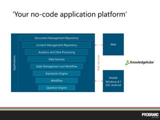 ‘Your no-code application platform’
 