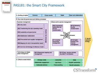 Citizen
Service
Transformation
PAS181: the Smart City Framework
 