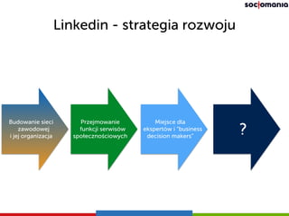 Linkedin - strategia rozwoju
Budowanie sieci
zawodowej  
i jej organizacja
Przejmowanie
funkcji serwisów
społecznościowych...