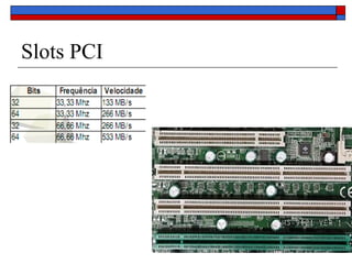 Slots PCI 