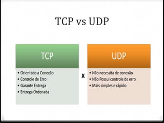 TCP vs UDP

 