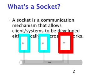 Socket Programming | PPT