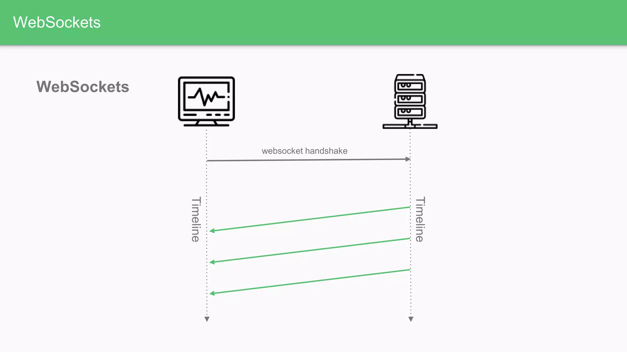 WebSockets
WebSockets
websocket handshake
 