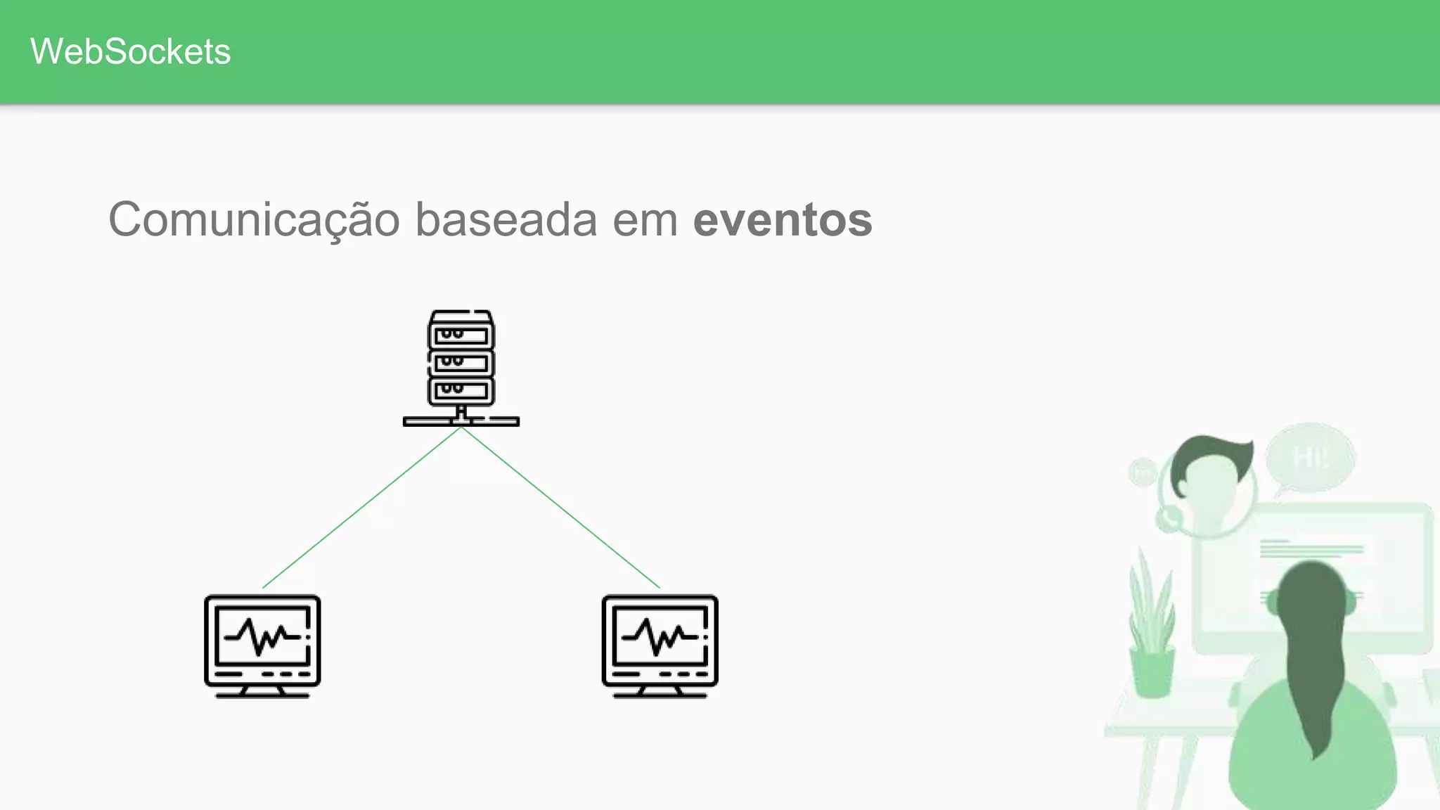 WebSockets
Comunicação baseada em eventos
 
