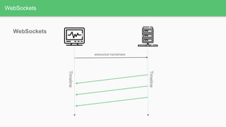 WebSockets
WebSockets
websocket handshake
 