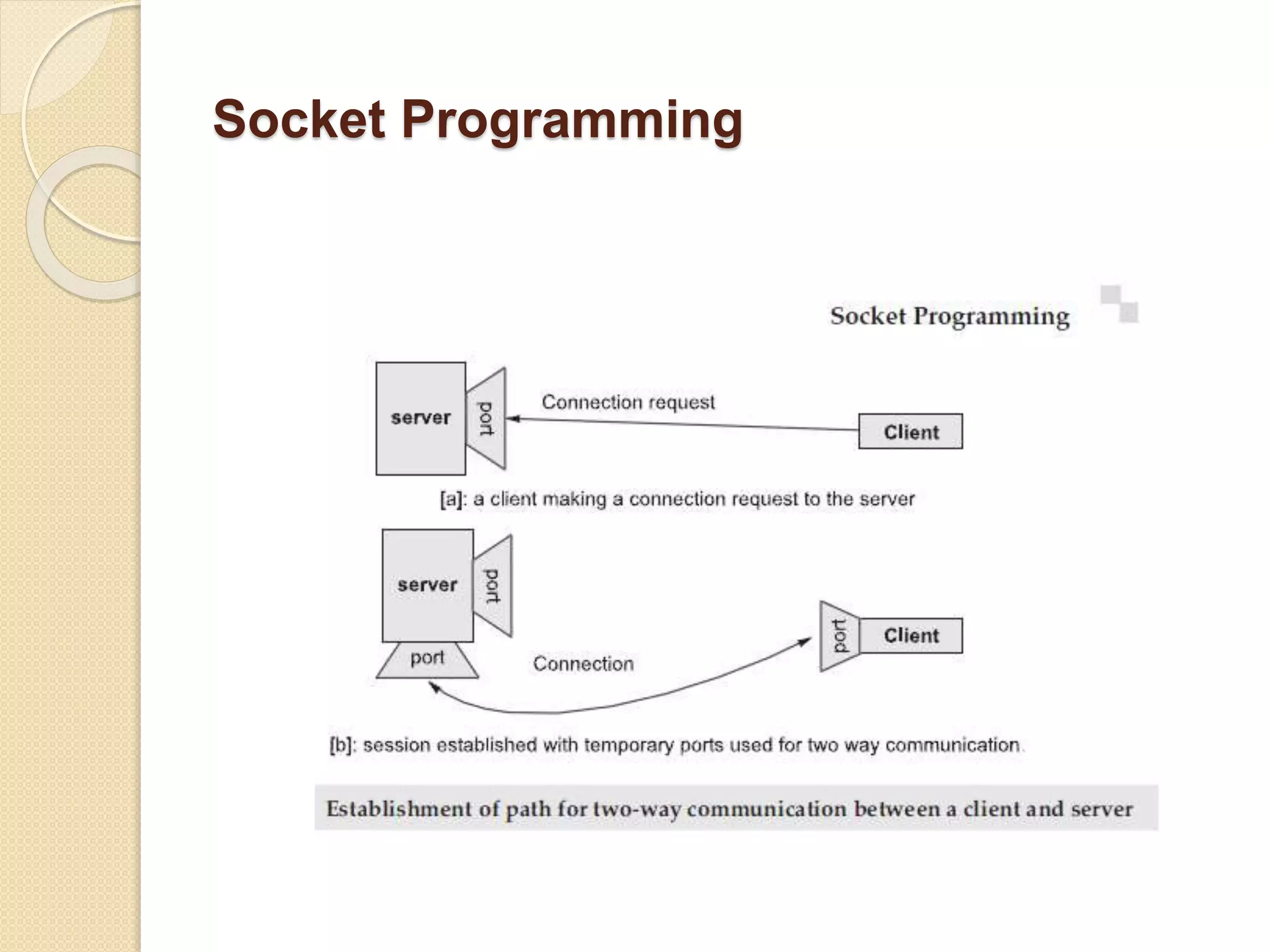 socket-programming.pptx