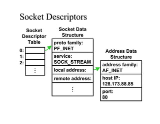 Socket Programming | PDF